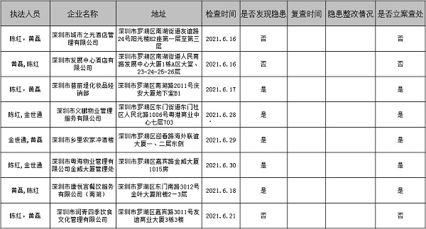 6月檢查結(jié)果.jpg