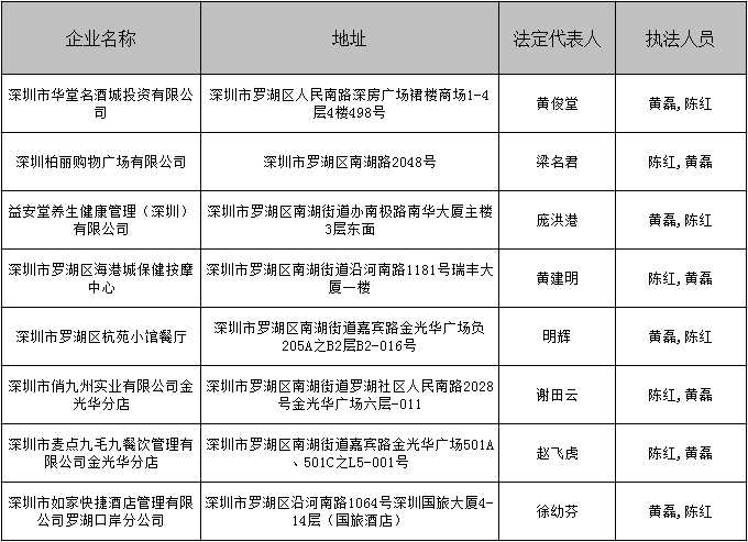 南湖街道應急管理執(zhí)法中隊2021年10月“雙隨機抽查”一覽表.png