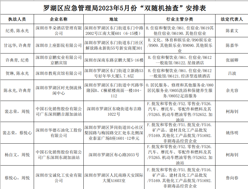 五月份雙隨機(jī)抽查安排表.png