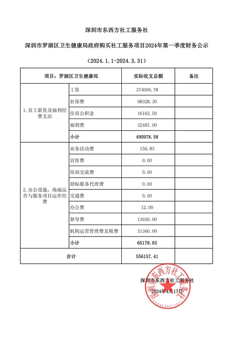 羅湖區(qū)衛(wèi)生健康局政府購買社工服務項目2024年第一季度財務公示 .jpg