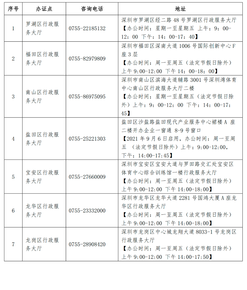 領(lǐng)取營業(yè)執(zhí)照