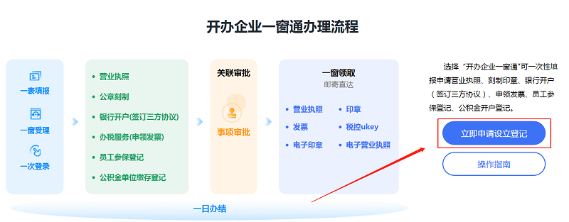 第二步：點擊“立即申請設(shè)立登記”。